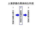 評価の具体的な手順?