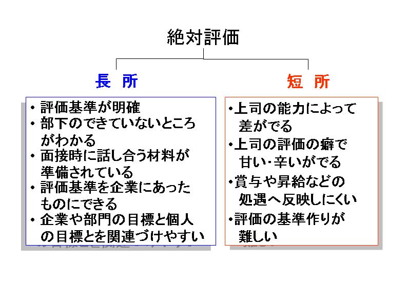 例 面接 長所