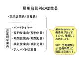 雇用形態別の従業員