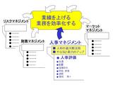 評価と人事マネジメント