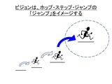 ビジョンはホップステップジャンプ