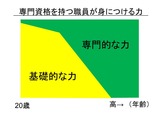 基礎力と専門力