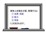 期待人材像の分類整理