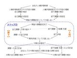 人事評価制度_「評価期間における全体手順?」