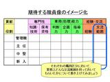 期待職員像の交流範囲