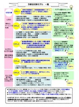 MH_予算別対策モデル