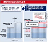 残業規制