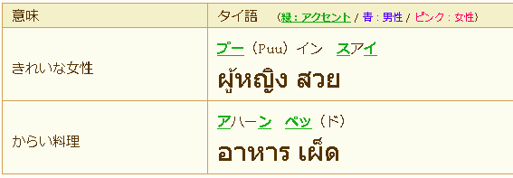 タイ語 修飾語のつけ方は タイ語のブログ タイ語 修飾語のつけ方は タイ語のブログ