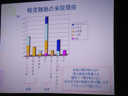 第３０回補聴器研究会1 あいち補聴器センターブログ すべては 聞こえ のために
