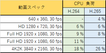 Decode_i73770S