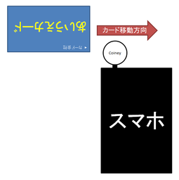 カードスキャン位置関係