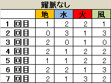 耀脈なし