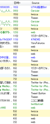 TwitterClients