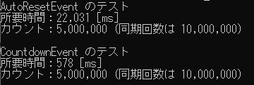 result