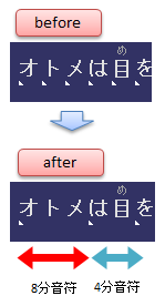 同じリズム