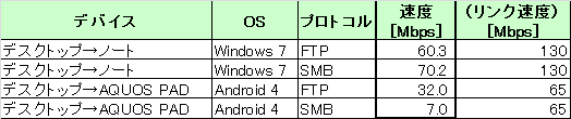 測定結果