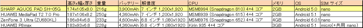 7インチタブレット