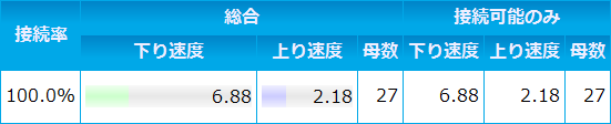 WiMAXSpeedtest_KeioSagami