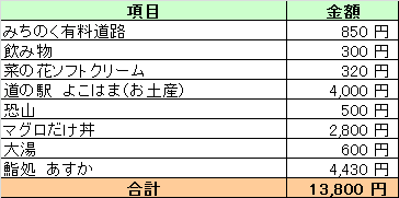 経費2