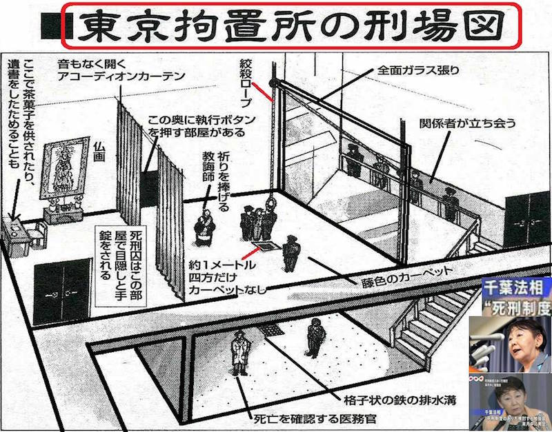 死刑執行 山下法相『数ではない』年間最多 : 『ネット News