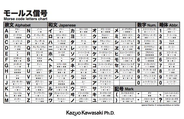 数字 モールス 信号