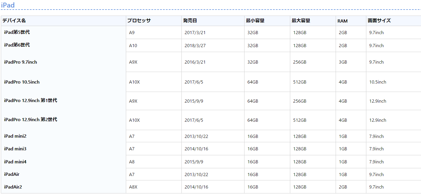 シャニマス シャニマスを快適にプレイするためのハードルは高い しゃにます シャニマスまとめ