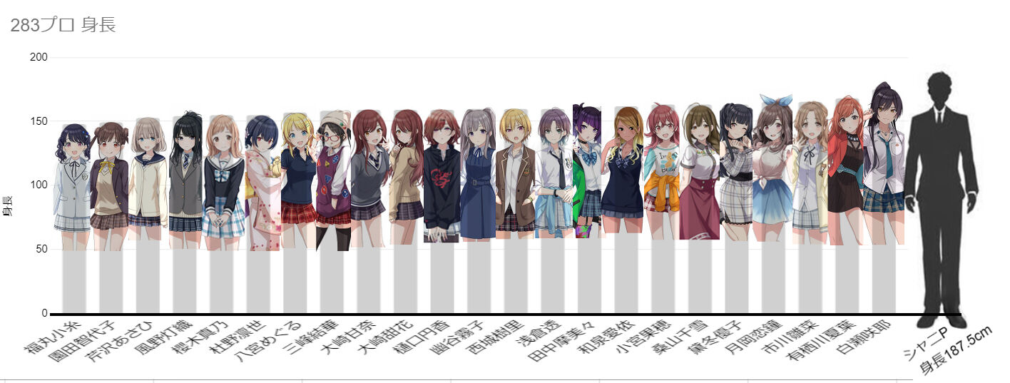 シャニマス 2プロ対抗背くらべ大会 160cmは意外に大きい しゃにます シャニマスまとめ シャニマス 2プロ対抗背くらべ大会 160cmは意外に大きい しゃにます シャニマスまとめ
