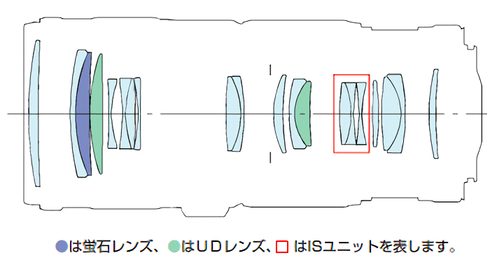 kon kon kon様確認用EF70-200F4L USM