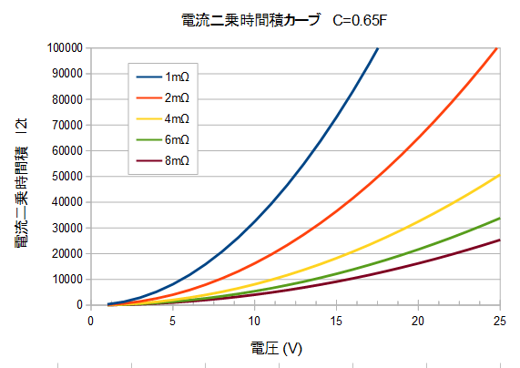 コンデンサ式スポット溶接機の制作 Shio Gのblog