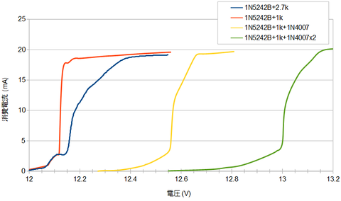 デサルフェーターの実験⑦ 過放電防止回路 : Shio-Gのblog