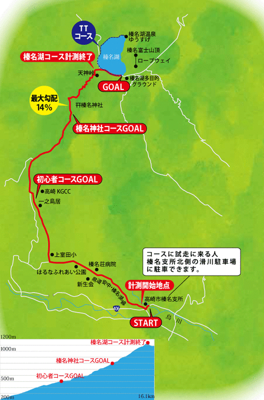 coursemap