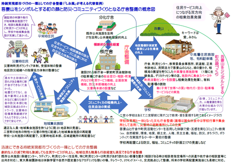 庁舎整備代替案1