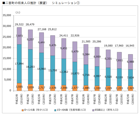 人口推計