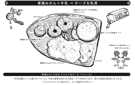 インド食イラスト