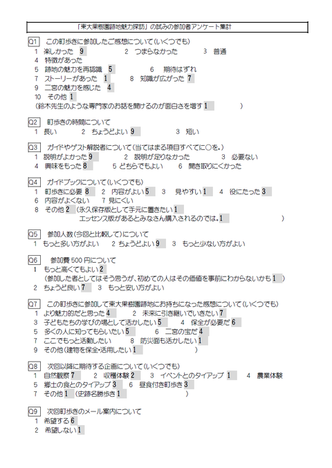 アンケート集計20210224
