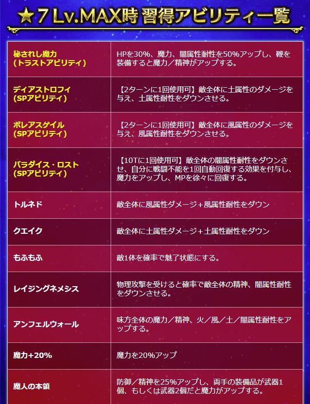 Ffbe 星7 魔法 防御タイプ ステータス アビリティ 執事の休暇 Ffbe 星7 魔法 防御タイプ ステータス アビリティ 執事の休暇
