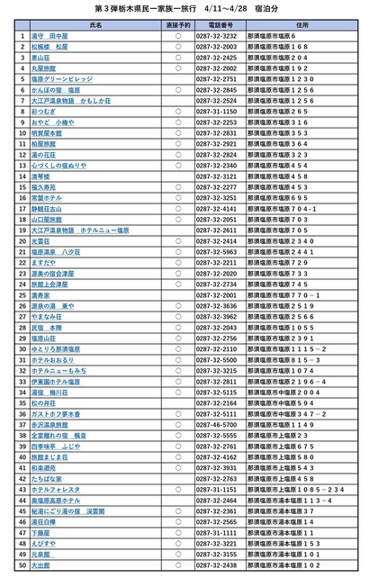 （旅館一覧）第3弾栃木県民一家族一旅行
