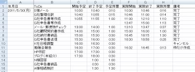 時間家計簿の例