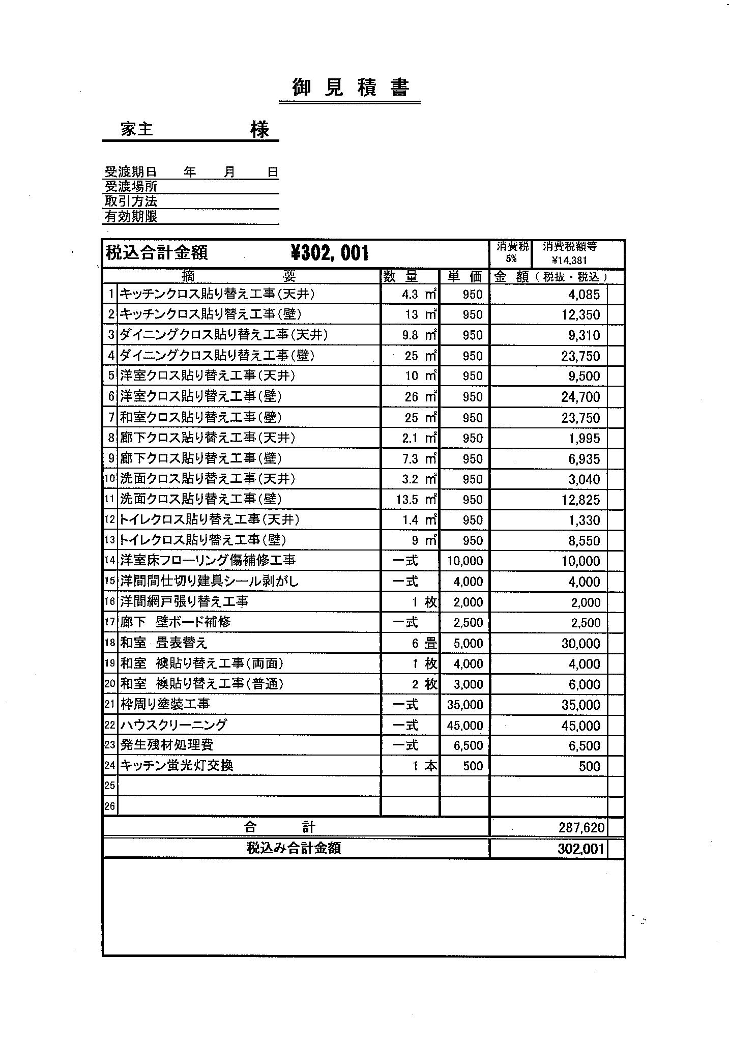 原状回復費用ってどのくらいかかるの 目黒の不動産