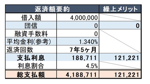 繰り上げ3