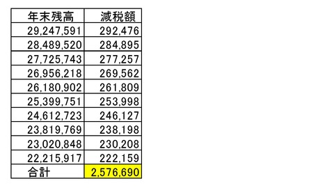 繰り上げ4