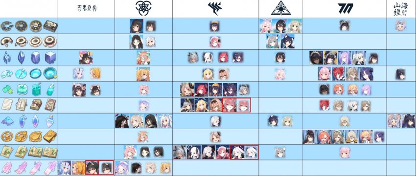 ブルアカ 拾ったオーパーツ表まとめ置いとくぞ スゴ ブルアカまとめ ジュンコ推し ブルアカ 拾ったオーパーツ表まとめ置いとくぞ スゴ ブルアカまとめ ジュンコ推し