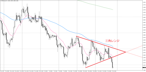 0726GBPUSD.persH4