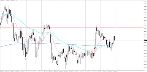 0725CADJPY.persH1