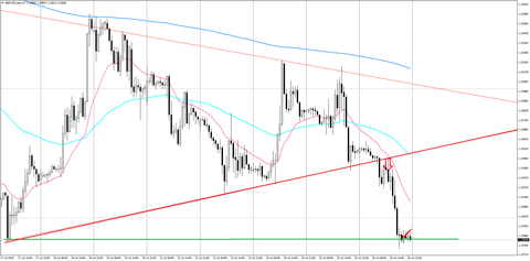 0726GBPUSD.persH1
