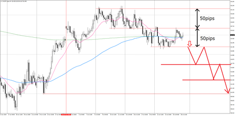 CADJPY.persH4