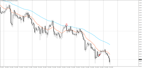 0722EURJPY.persH1