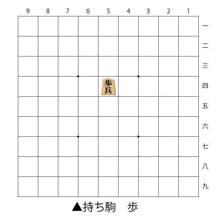 将棋盤の読み方 初心者のための将棋ブログ 四郎と将棋 将棋盤の読み方 初心者のための将棋ブログ 四郎と将棋