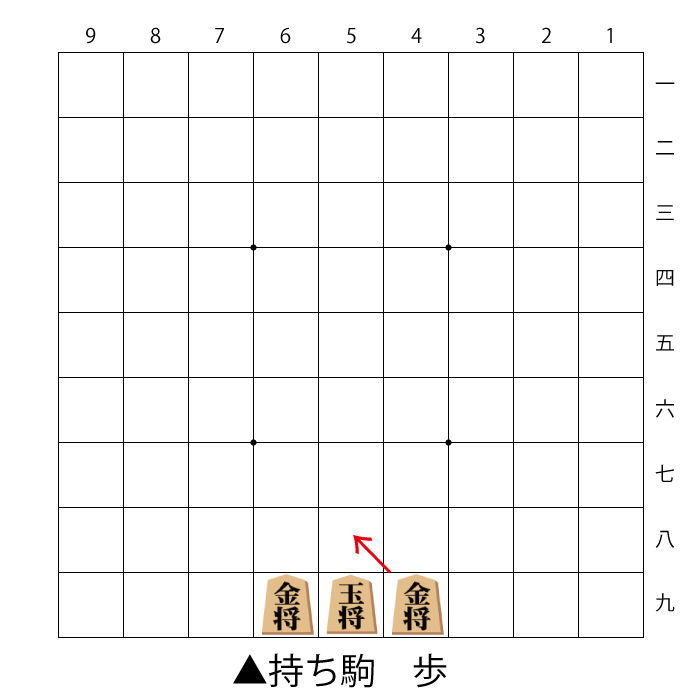 将棋盤の読み方 初心者のための将棋ブログ 四郎と将棋 将棋盤の読み方 初心者のための将棋ブログ 四郎と将棋