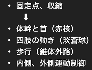 固定点からの動き